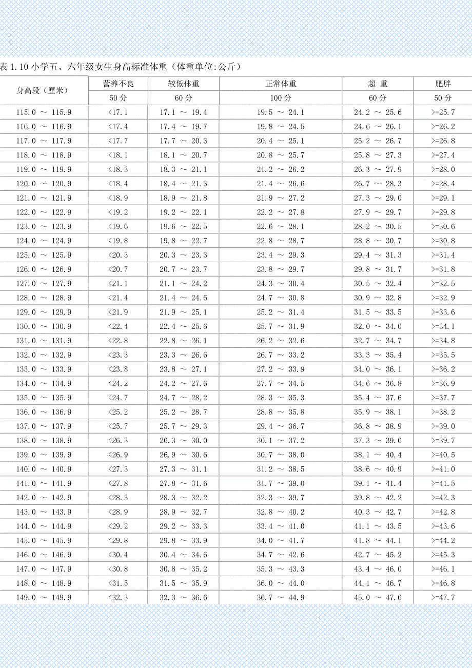 六年级女生身高180图片